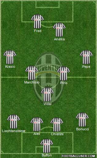 Juventus Formation 2011
