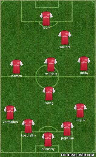 Arsenal Formation 2011
