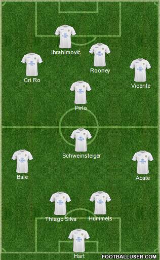 Leeds United Formation 2011
