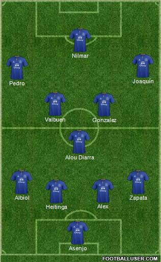 Everton Formation 2011