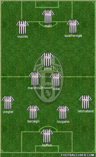 Juventus Formation 2011