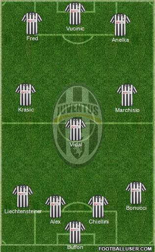Juventus Formation 2011