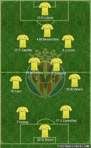 Villarreal C.F., S.A.D. Formation 2011