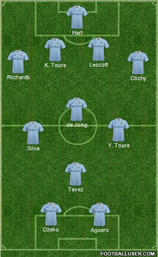 Manchester City Formation 2011