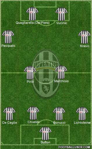 Juventus Formation 2011