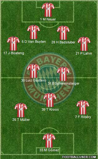 FC Bayern München Formation 2011