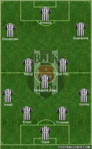 Besiktas JK Formation 2011
