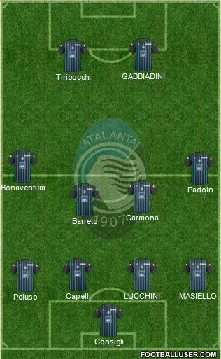 Atalanta 4-4-2 football formation