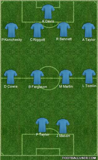 Dream Team Formation 2011