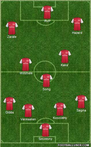 Arsenal Formation 2011