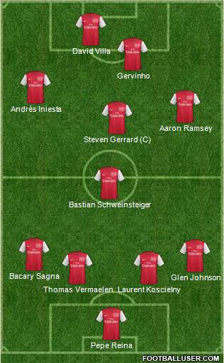 Arsenal Formation 2011