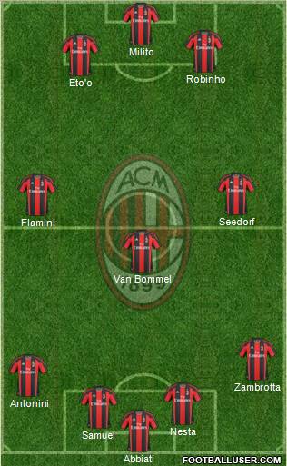 A.C. Milan Formation 2011