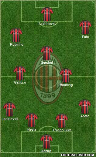 A.C. Milan Formation 2011