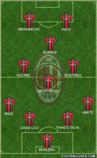 A.C. Milan Formation 2011
