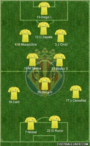 Villarreal C.F., S.A.D. Formation 2011