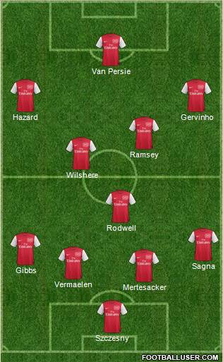 Arsenal Formation 2011