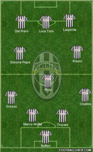 Juventus Formation 2011