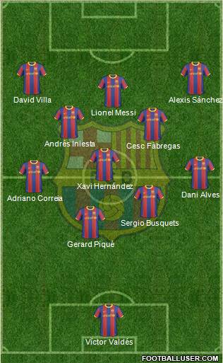 F.C. Barcelona Formation 2011