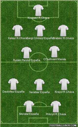 Dream Team Formation 2011