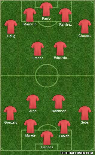 Dream Team Formation 2011