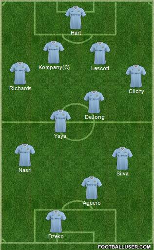 Manchester City Formation 2011