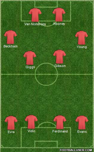 Fifa Team Formation 2011