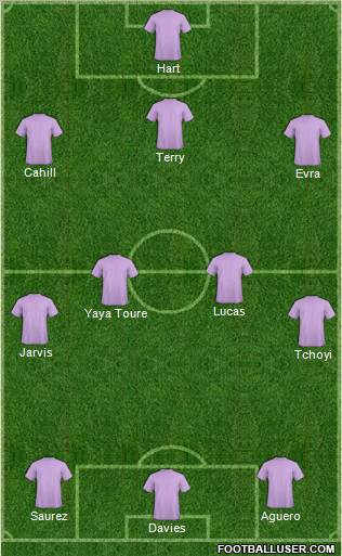 Dream Team Formation 2011
