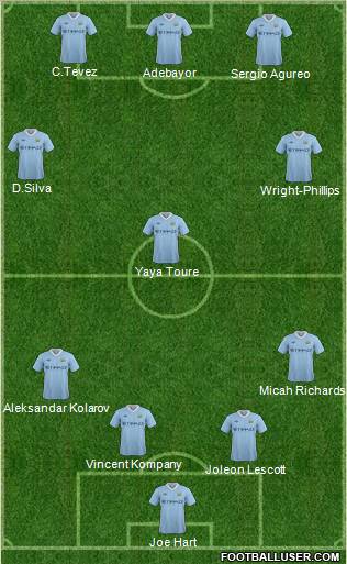 Manchester City Formation 2011
