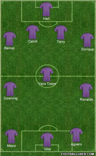 Dream Team Formation 2011