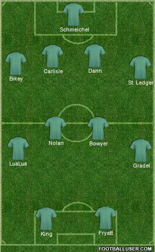 Dream Team Formation 2011