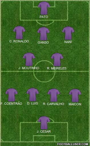 Dream Team Formation 2011