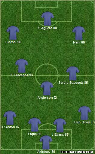 Fifa Team Formation 2011