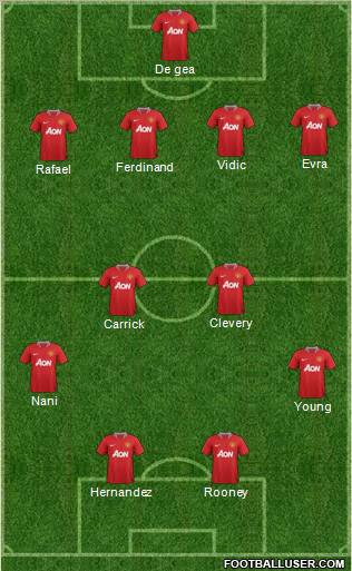 Manchester United Formation 2011