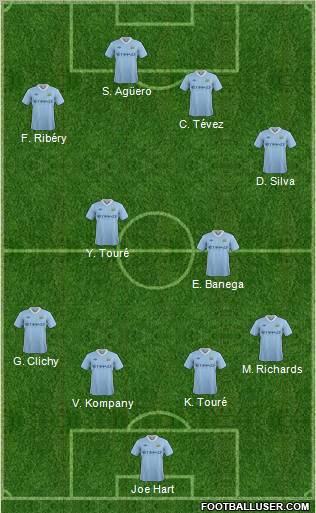 Manchester City Formation 2011