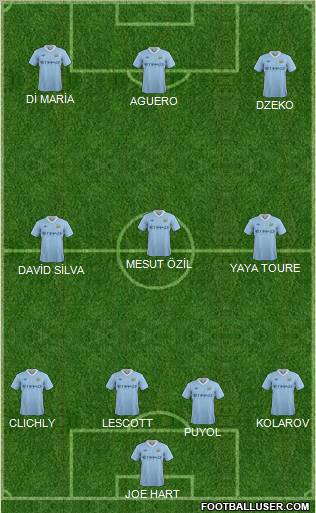 Manchester City Formation 2011