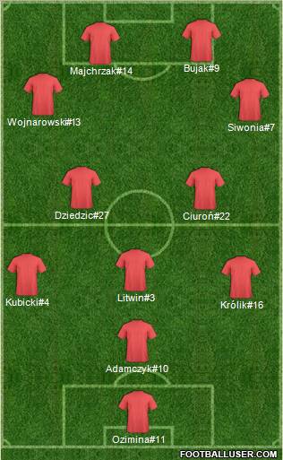 Champions League Team Formation 2011