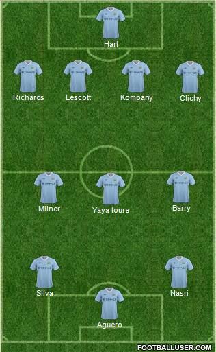 Manchester City Formation 2011