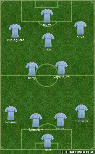 Manchester City Formation 2011