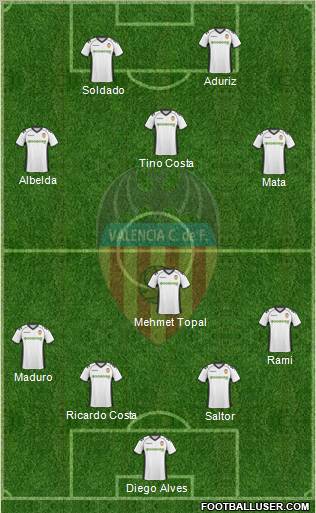 Valencia C.F., S.A.D. Formation 2011