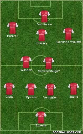 Arsenal Formation 2011