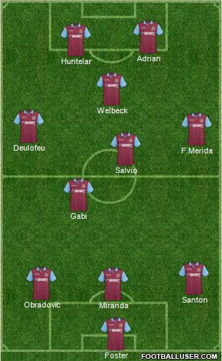 West Ham United Formation 2011