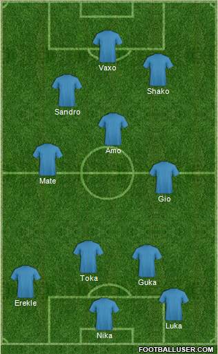 Dream Team Formation 2011