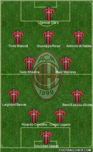 A.C. Milan Formation 2011