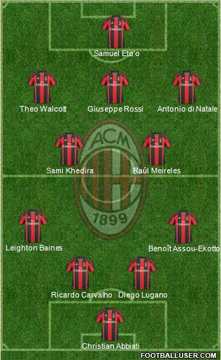 A.C. Milan 4-2-3-1 football formation