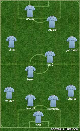 Manchester City Formation 2011