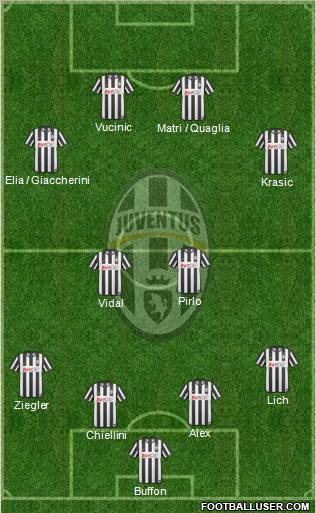 Juventus Formation 2011