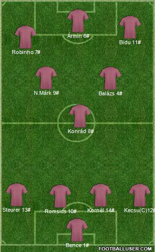 Dream Team Formation 2011