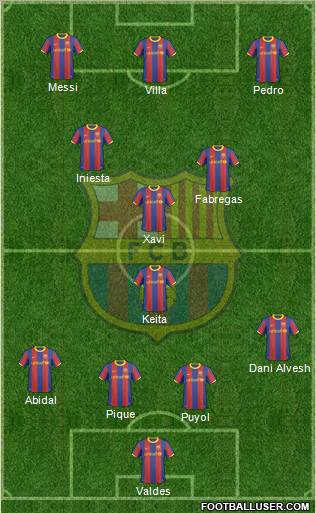 F.C. Barcelona Formation 2011