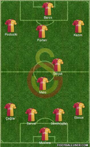 Galatasaray SK Formation 2011