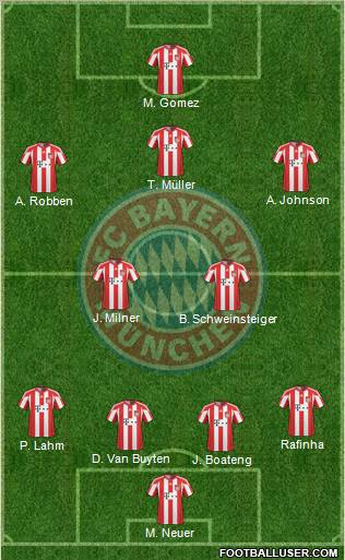 FC Bayern München Formation 2011
